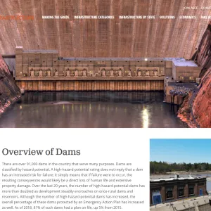 Dam-Infrastructure-ASCE-s-2021-Infrastructure-Report-Card Dam-Infrastructure-ASCE-s-2021-Infrastructure-Report-Card