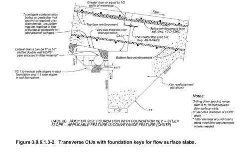 ConcreteLined_Article5