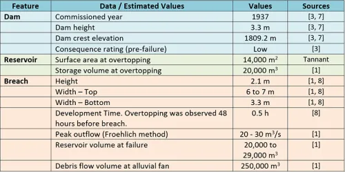 Testalinden_Table1 Testalinden_Table1
