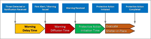 WarningTime_FIgure1 WarningTime_FIgure1